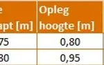 Schraag Hout – 1